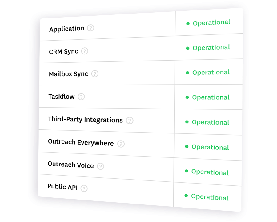 Screenshot of a list of operational System Statuses